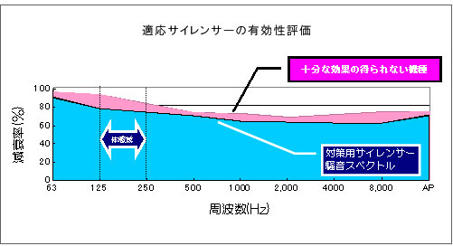 KTCT[̗L]